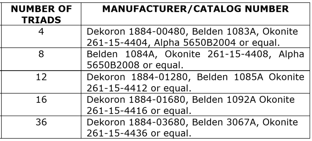 Low Voltage Instrument Cable Type 6