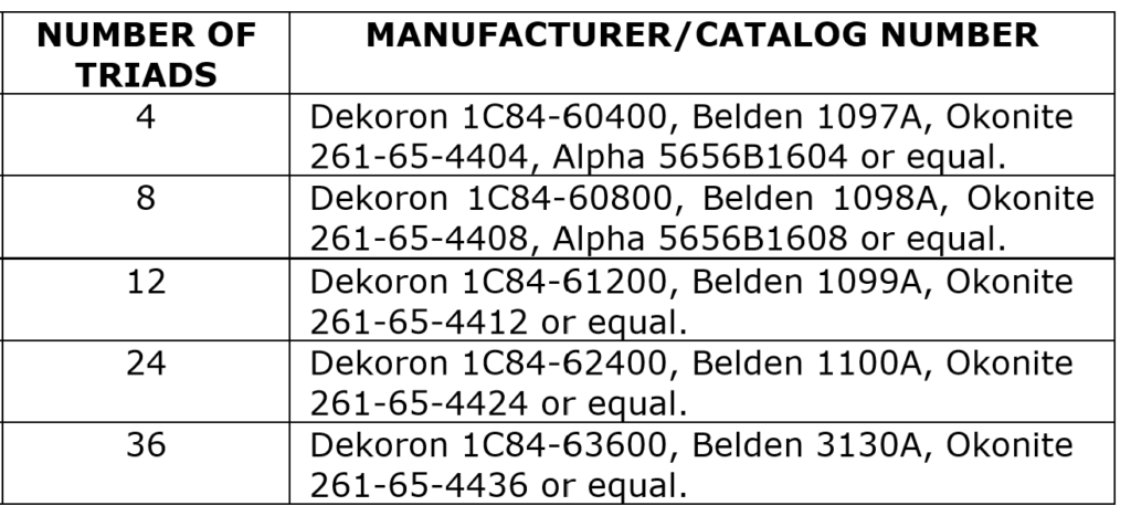 Low Voltage Instrument Cable Type 10