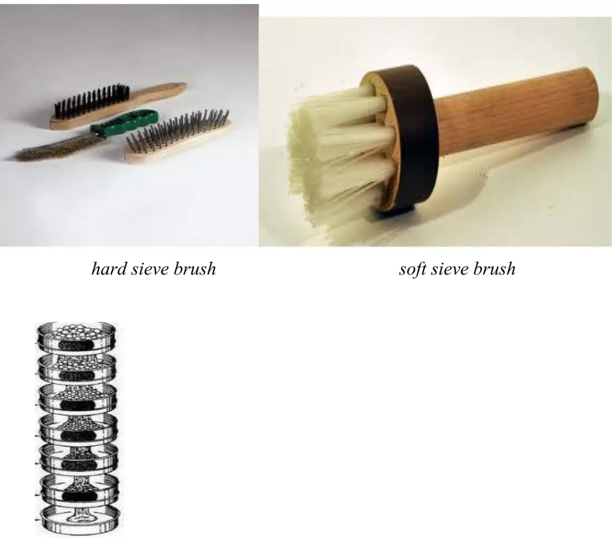 What is Sieve Analysis of Sand? Procedure, Calculation, Lab Report [PDF ...