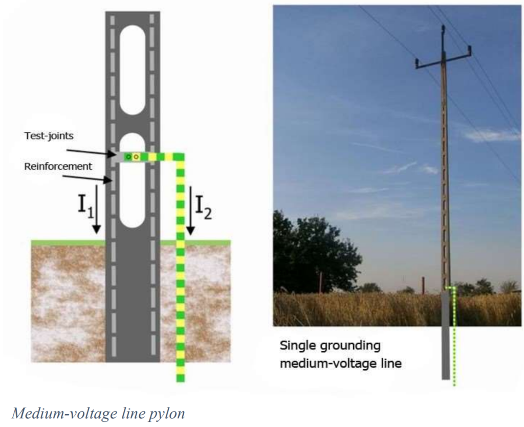 Fall of Potential Method with Current Probe for Power Poles and Pylons: