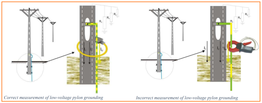 Fall of Potential Method with Current Probe for Power Poles and Pylons: