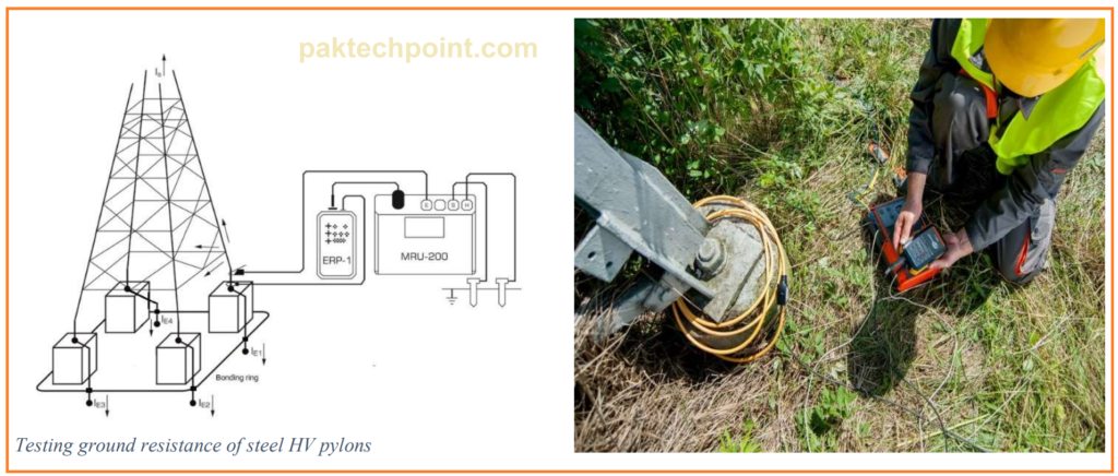 Fall of Potential Method with Current Probe for Power Poles and Pylons: