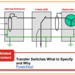 What is difference between 3-Pole Vs. 4-Pole Automatic Transfer Switch?