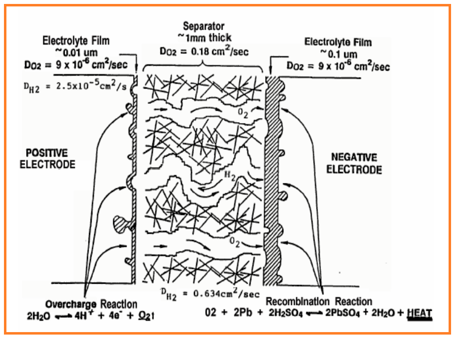 AGMT Technology