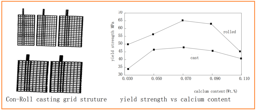 Advanced Research in VRLA Batteries Technology