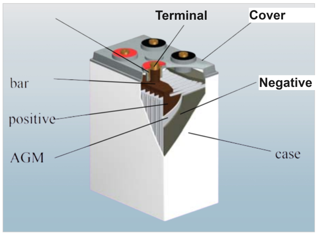 Schematic diagram of VRLA AND VRLA Working Principle