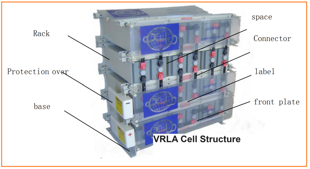 VRLA Basic Cell Structure: