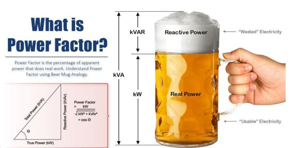 What is Power Factor for MV Motor?