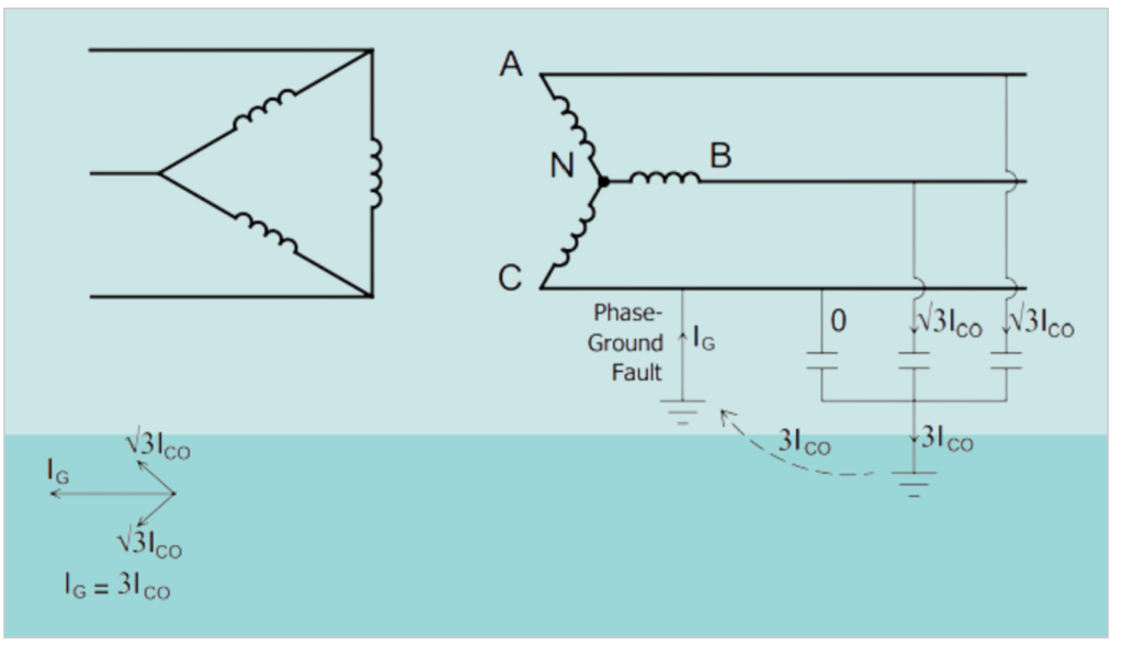 Neutral Grounding Resistors