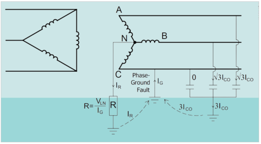 1. Low-Resistance Grounding