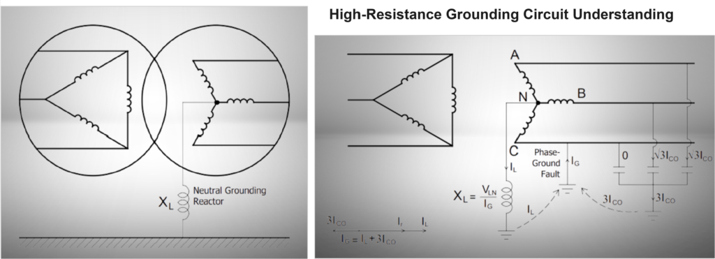 2. High-Resistance Grounding