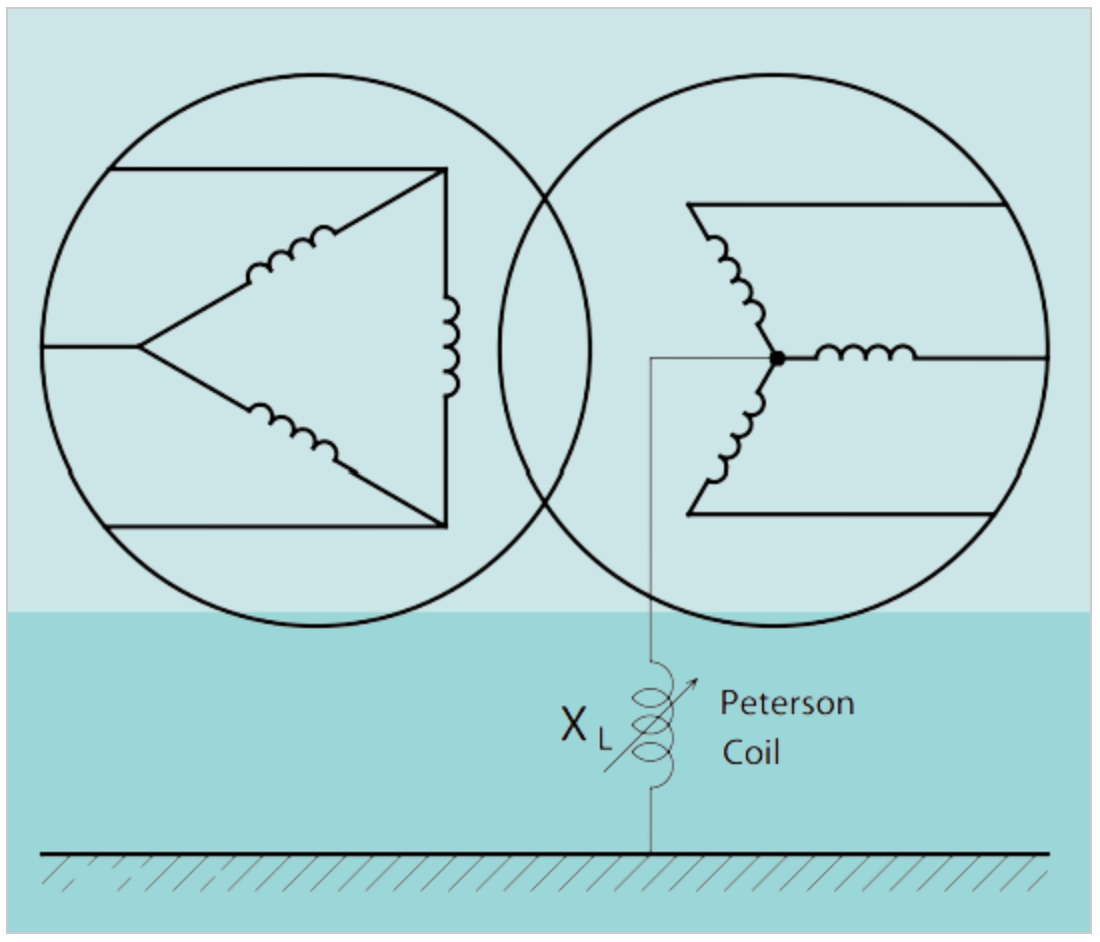 What are Neutral Grounding Resistors – Engineers Guide [PDF] – PAKTECHPOINT
