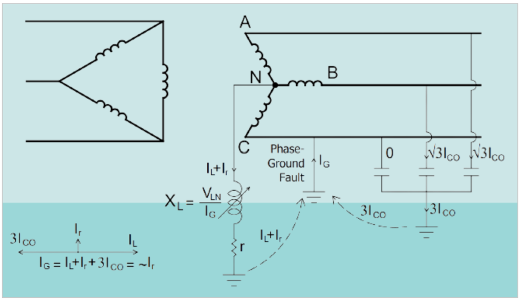 3. Neutral Grounded System Through a Petersen Coil