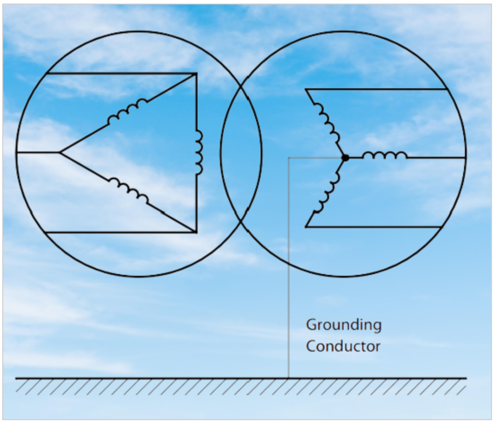 Solidly Grounded System or Solidly Earthed