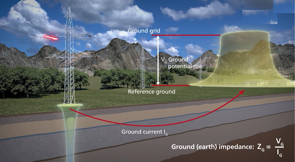 What is Earth Potential Rise (EPR)? Technical Guide [PDF]