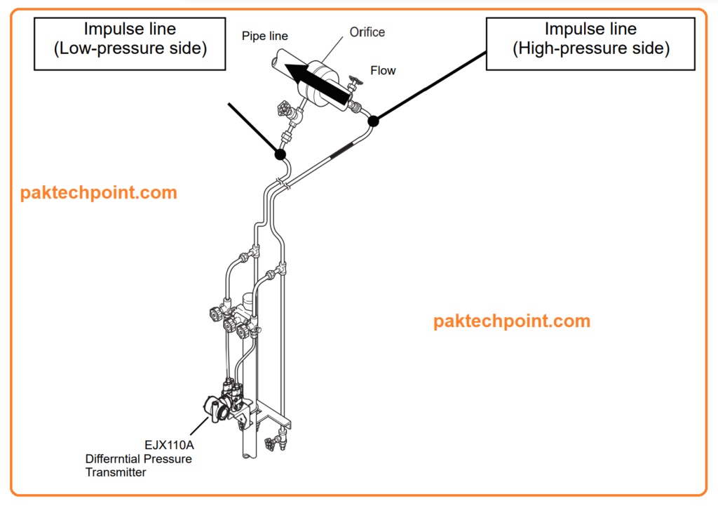 Impulse Line Diagram Explanation