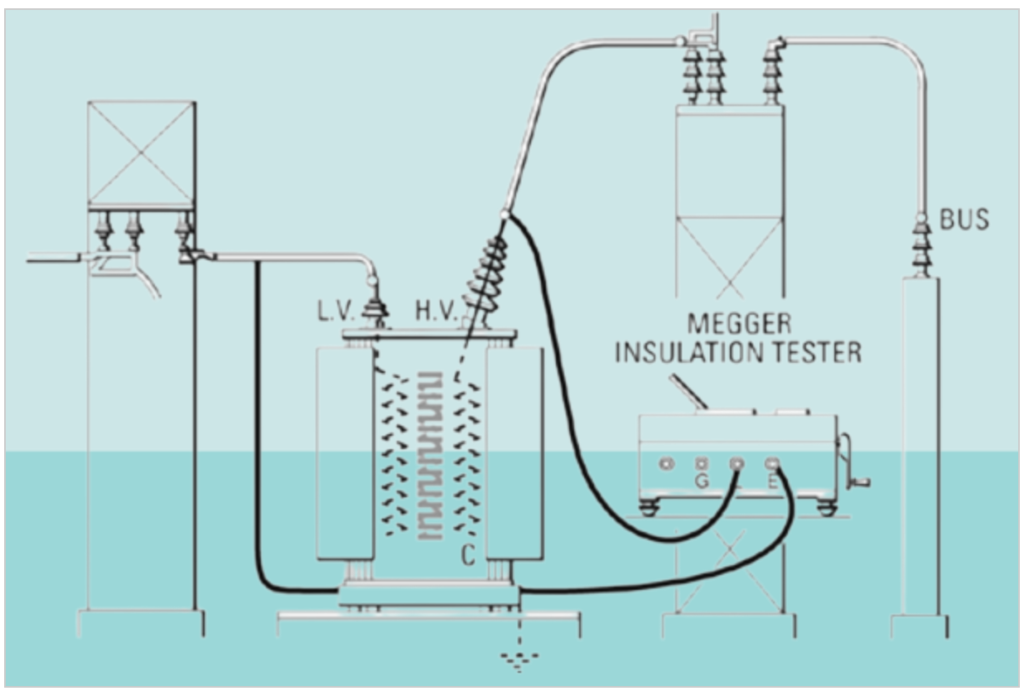 insulation testing of Power Transformers: