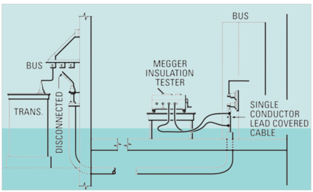 insulation testing of  Power Cables: