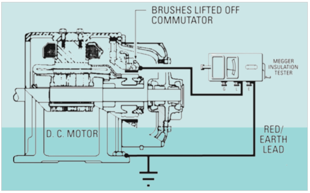 insulation testing of DC Generators & Motors: