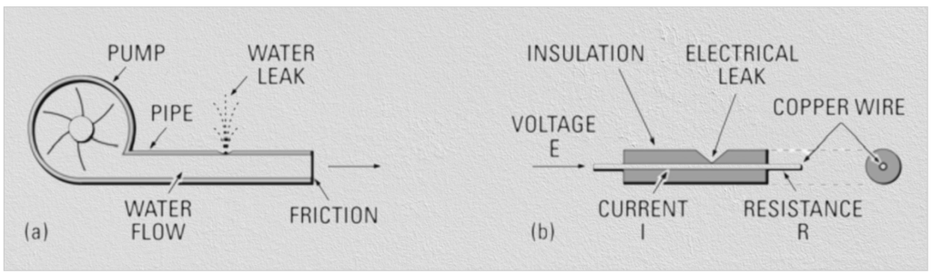 What is Good Insulation in Electrical Systems? [PDF]