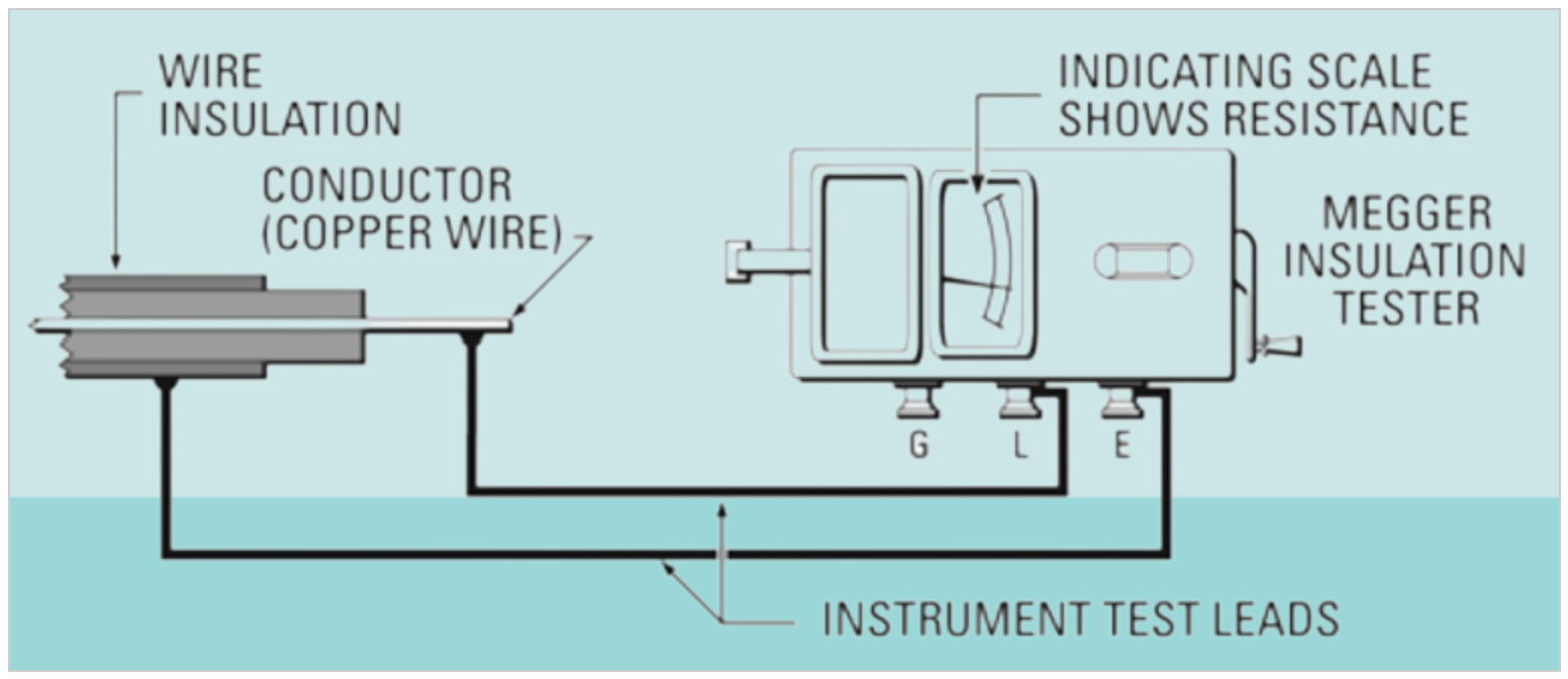 Understanding the Measurement of Insulation Resistance – PAKTECHPOINT