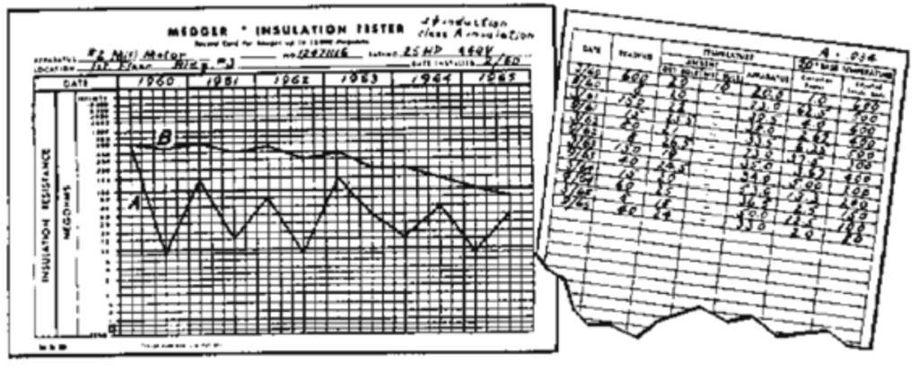 Interpreting Insulation Resistance Readings