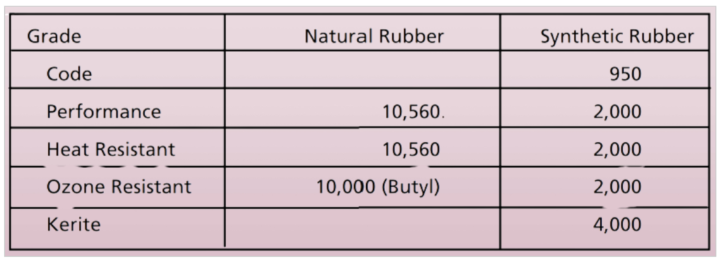 Insulation Resistance of Cables and Conductors: