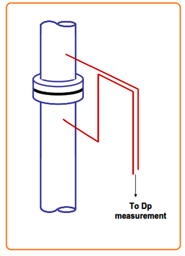 Figure 6:  Handling the height difference between tapping points on vertical flow