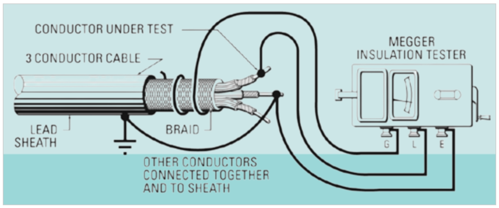 Figure 26-Showing how to use the Guard terminal to eliminate the effects of surface leakage across exposed insulation at one end of a cable.