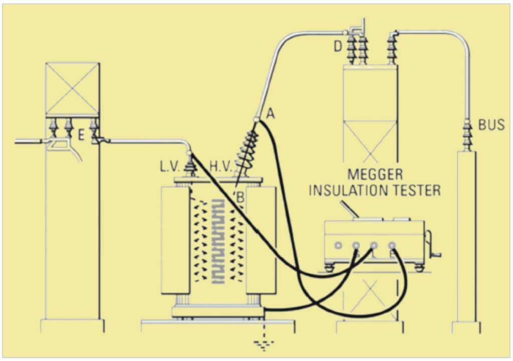 Figure 34-Connections for testing insulation resistance between high and low voltage windings
without being affected by leakage to ground.