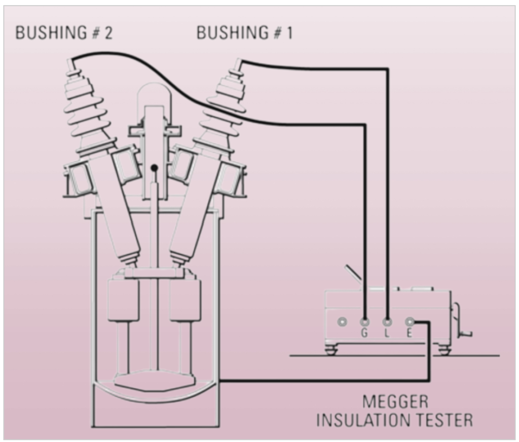 Outdoor Oil Circuit Breakers: Insulation Testing Bushings and Parts