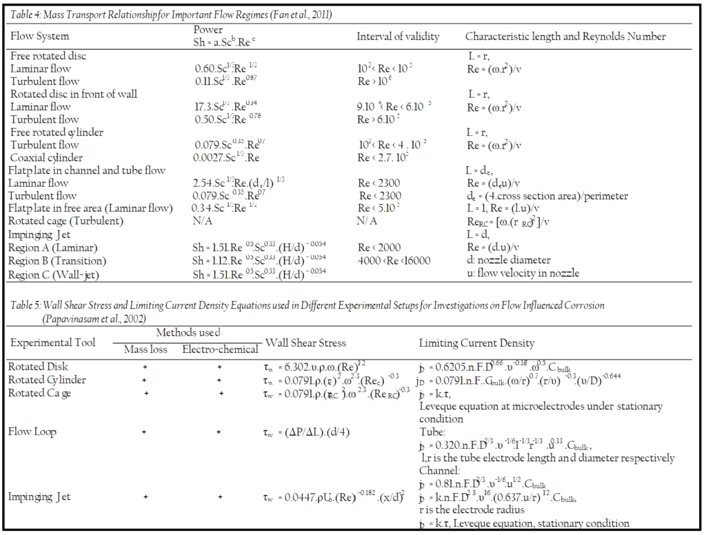 Mass Transport Relationship for Important Flow Regimes