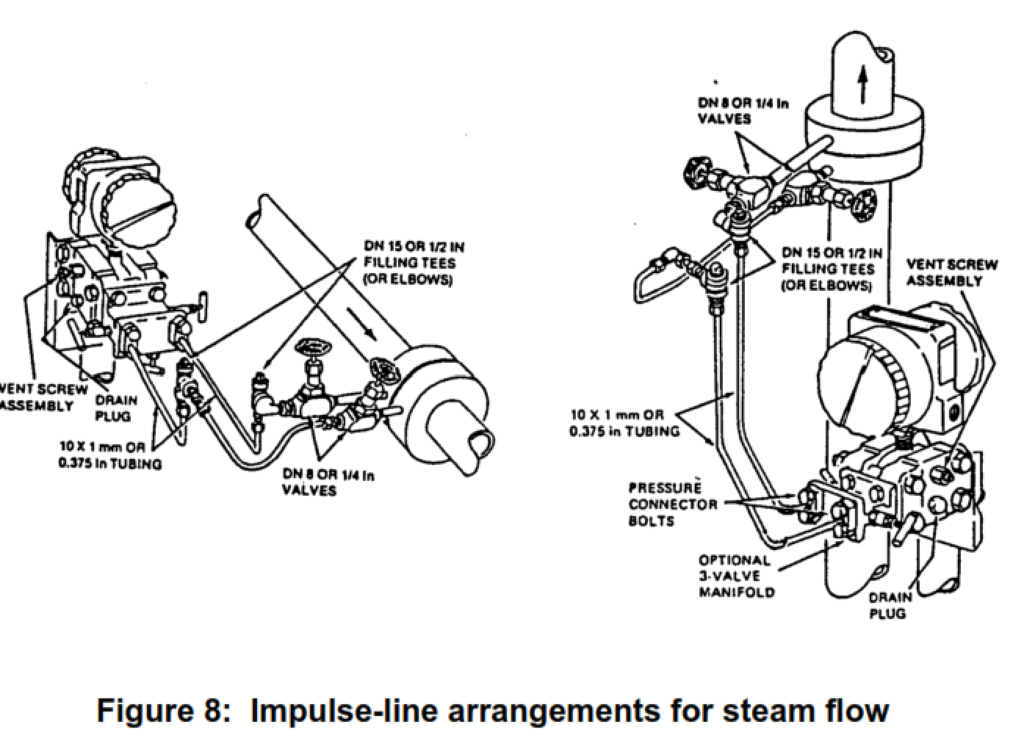 Figure 8:  Impulse-line arrangements for steam flow 