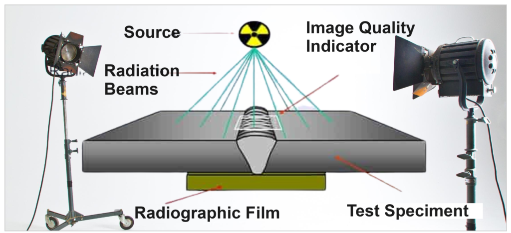 Radiography ndt