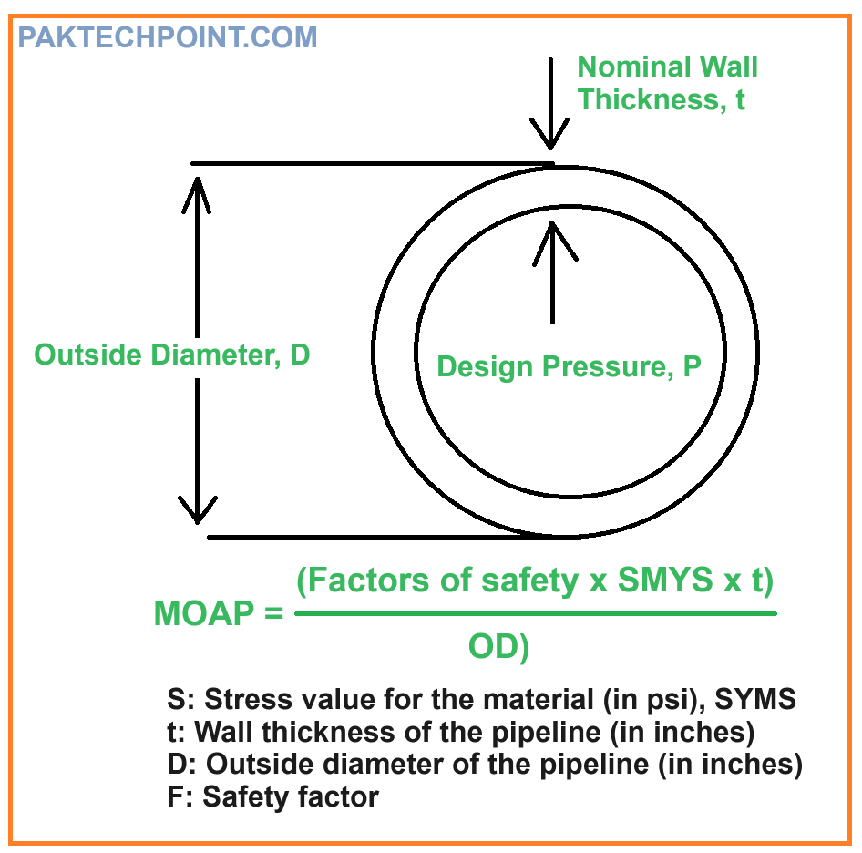 MAOP Calculation