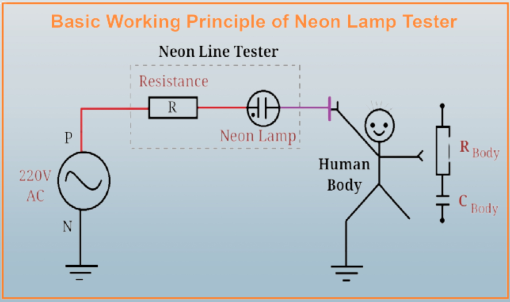 Neon Lamp Tester Working principle: