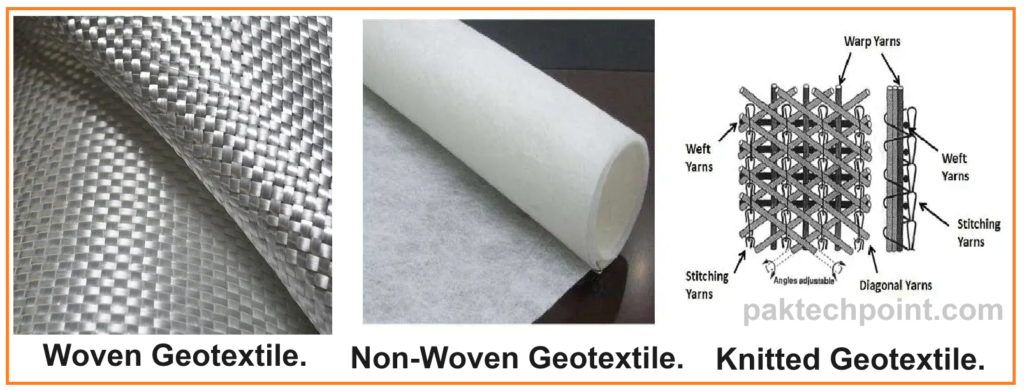 Geotextile Fabrics basic types