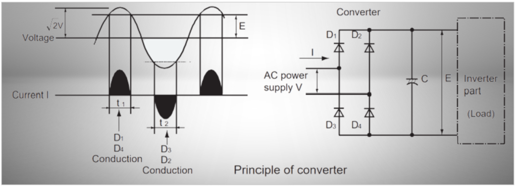 smoothing capacitor is used as the load in a rectifier circuit