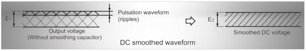 3. Smoothing circuit operation Principle