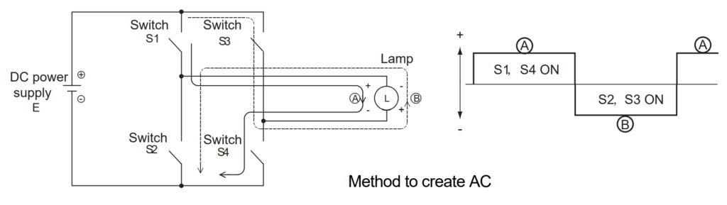 1. Method to create AC from DC for Inverter Working Principle