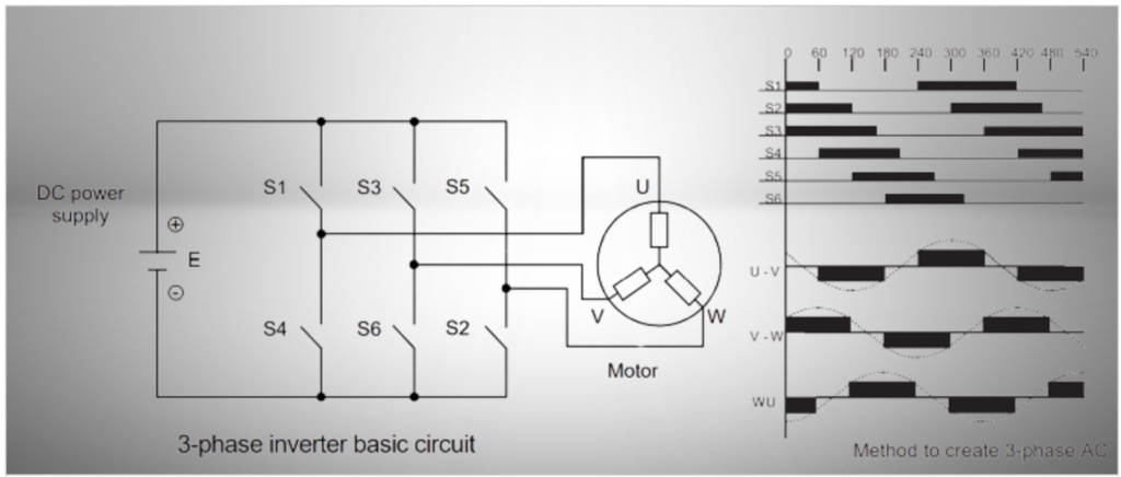 4. Three-phase AC for Inverter Working Principle