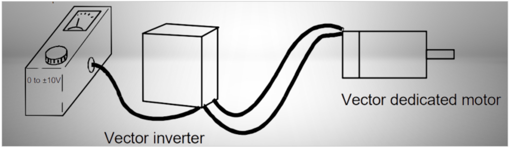 2. Speed Control - Closed Loop: