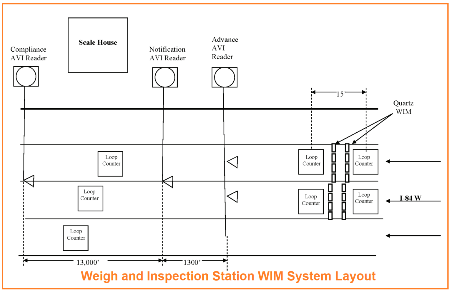 What is Weighing Station? Working, Methods for Weight of Truck ...