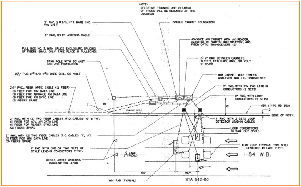 Advance AVI Reader and WIM Scale Layout