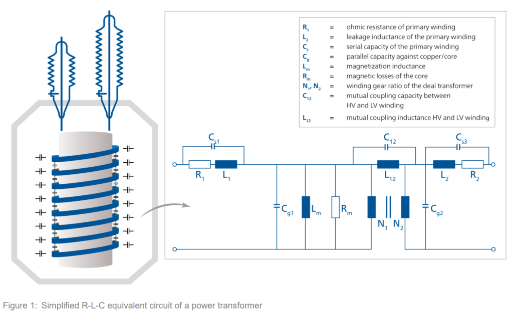 Sweep Frequency Response Analysis (SFRA) Method