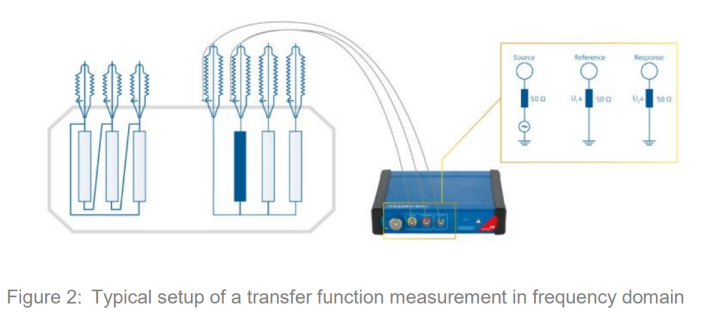 Sweep Frequency Response Analysis (SFRA) Method