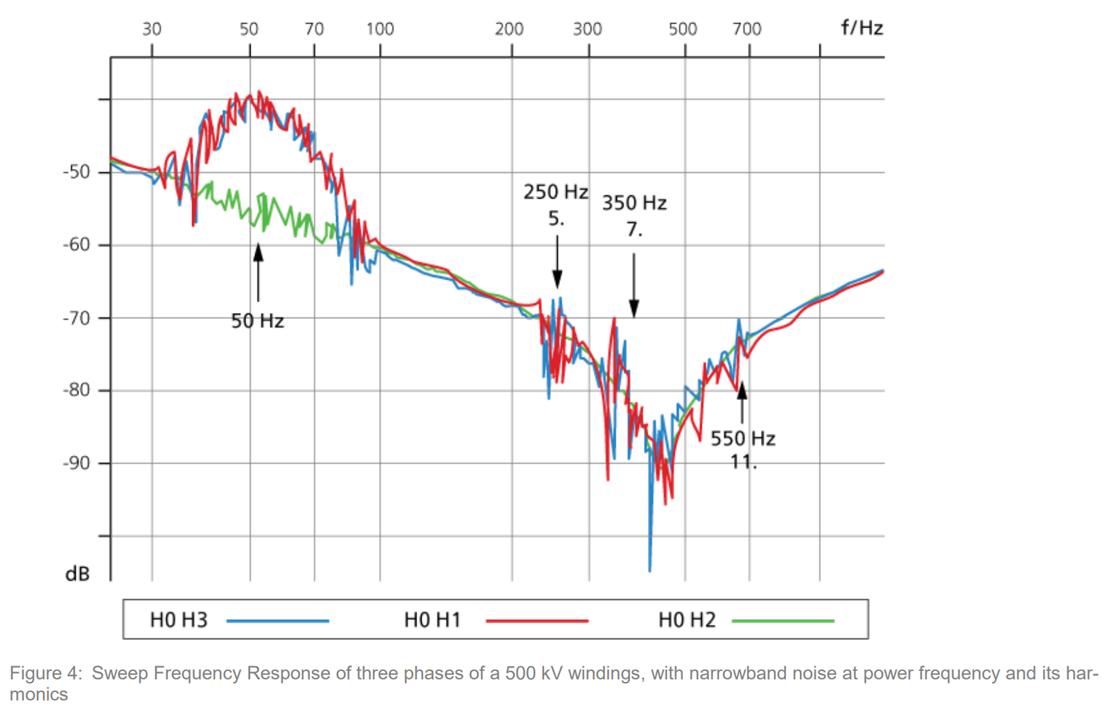 Sweep Frequency Response Analysis (SFRA) Technical Explanation ...