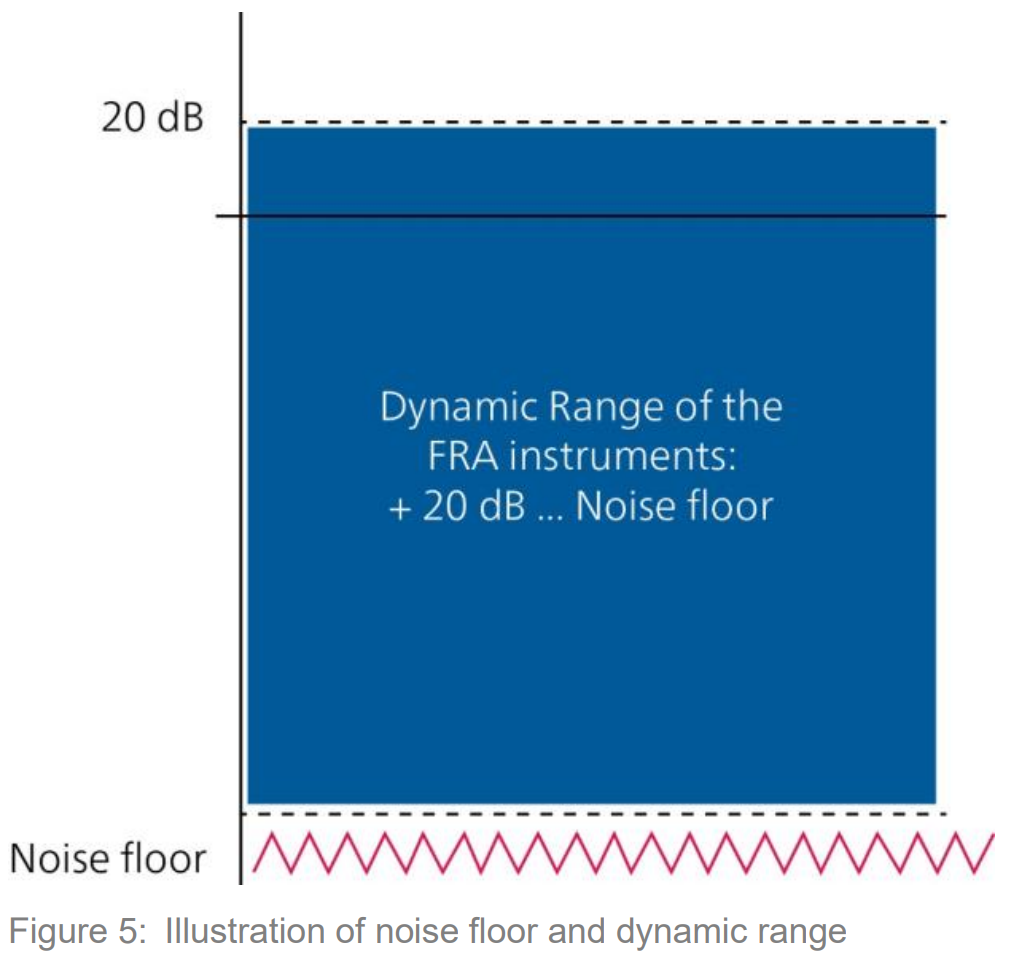 Noise Sources: Broadband noise of SFRA