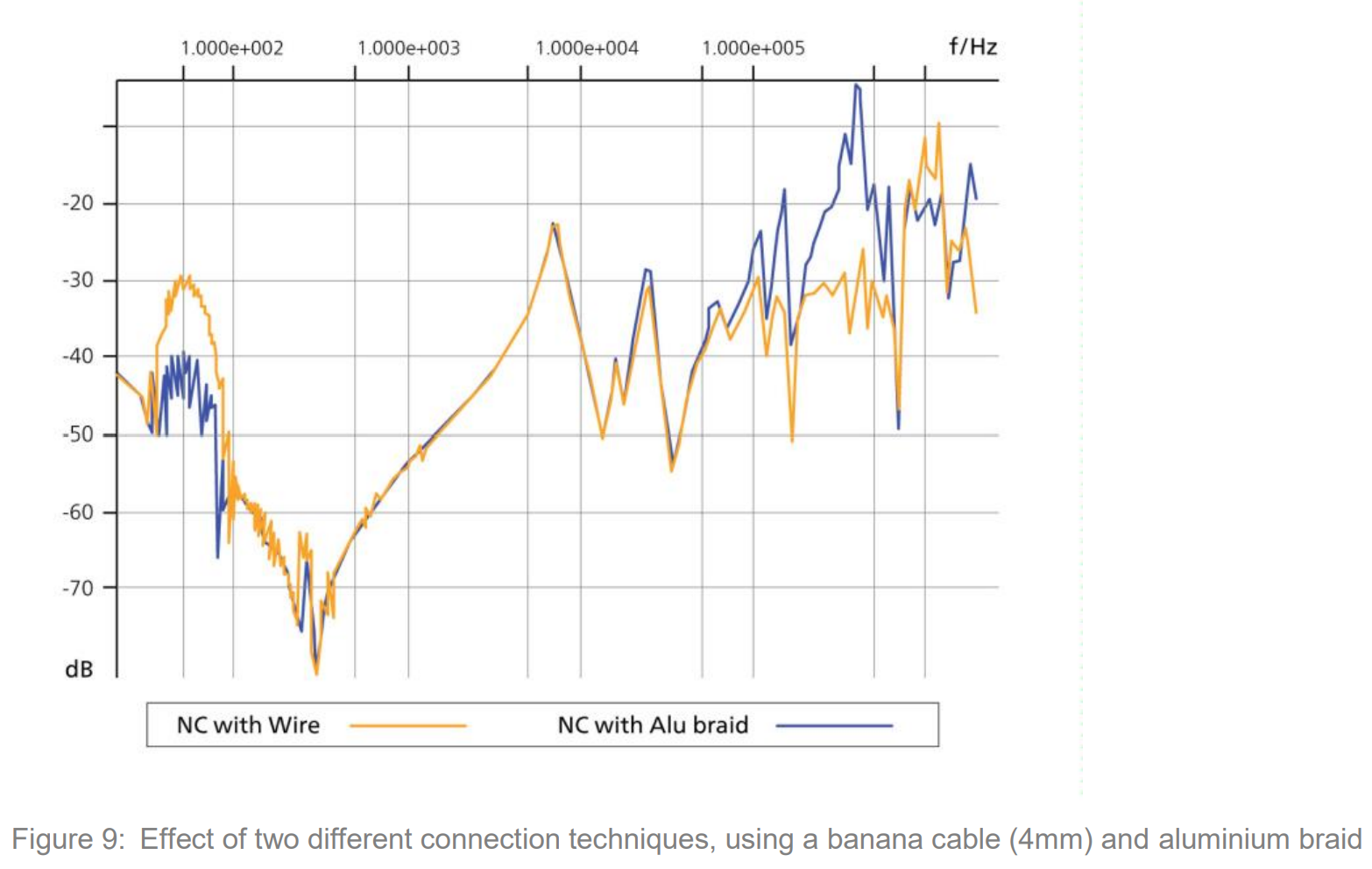 Sweep Frequency Response Analysis (SFRA) Technical Explanation PAKTECHPOINT