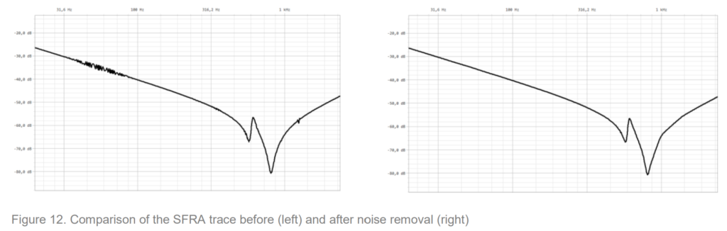 SFRA Software-based methods